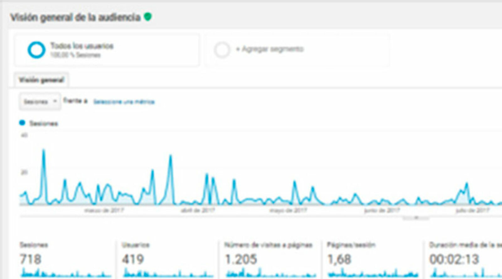 El Proyecto de Oficina Virtual por Videoconferencia de Turismo se consolida en Cuellar
