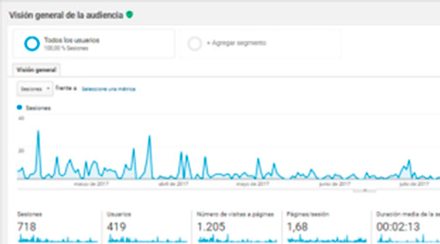 El Proyecto de Oficina Virtual por Videoconferencia de Turismo se consolida en Cuellar